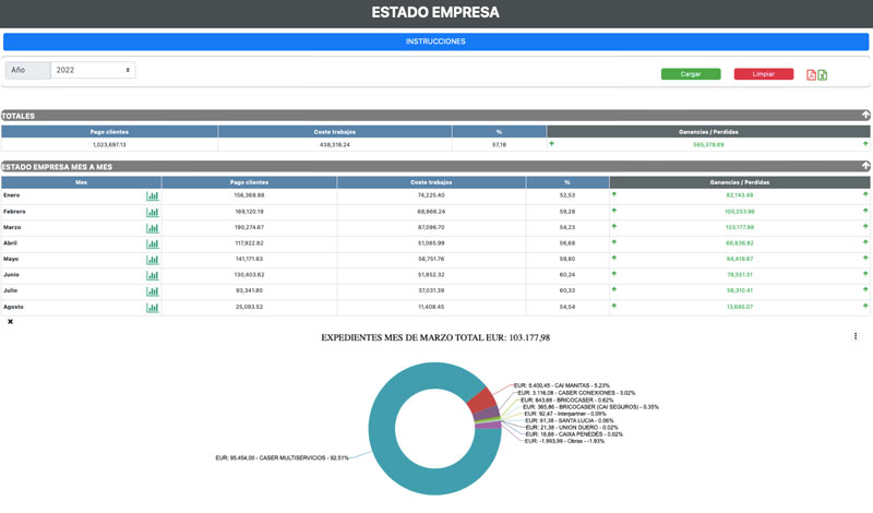 Informe del software para empresas reparadoras